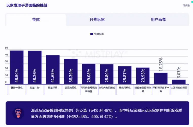 Mistpaly补上了iOS端应用，玩家与游戏厂商双赢的道路更宽了