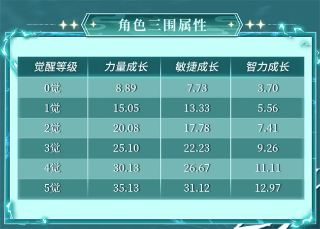 《航海王启航》UR伙伴青年白胡子震撼降临！夏日活动同步开启
