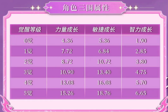 《航海王启航》新伙伴艾格赫德·邦尼上线，多重活动同步开启！
