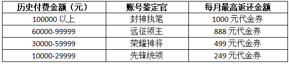《封神榜2》10月24日不删档测试正式定档！