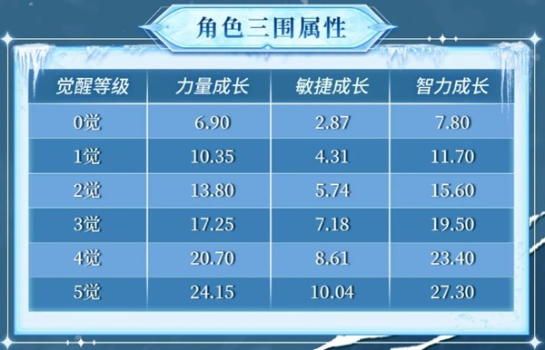 《航海王启航》库赞上线&双11活动开启!邀友回归赢库赞手办