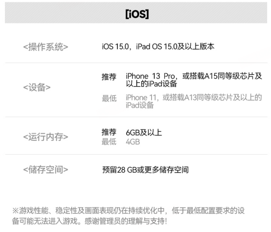 明日方舟终末地设备要求 网易云游戏免下载高画质玩游戏