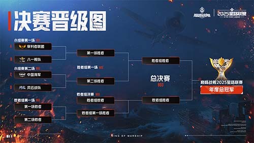 2025《巅峰战舰》星路联赛鏖战终章,12月27日静待王座加冕!