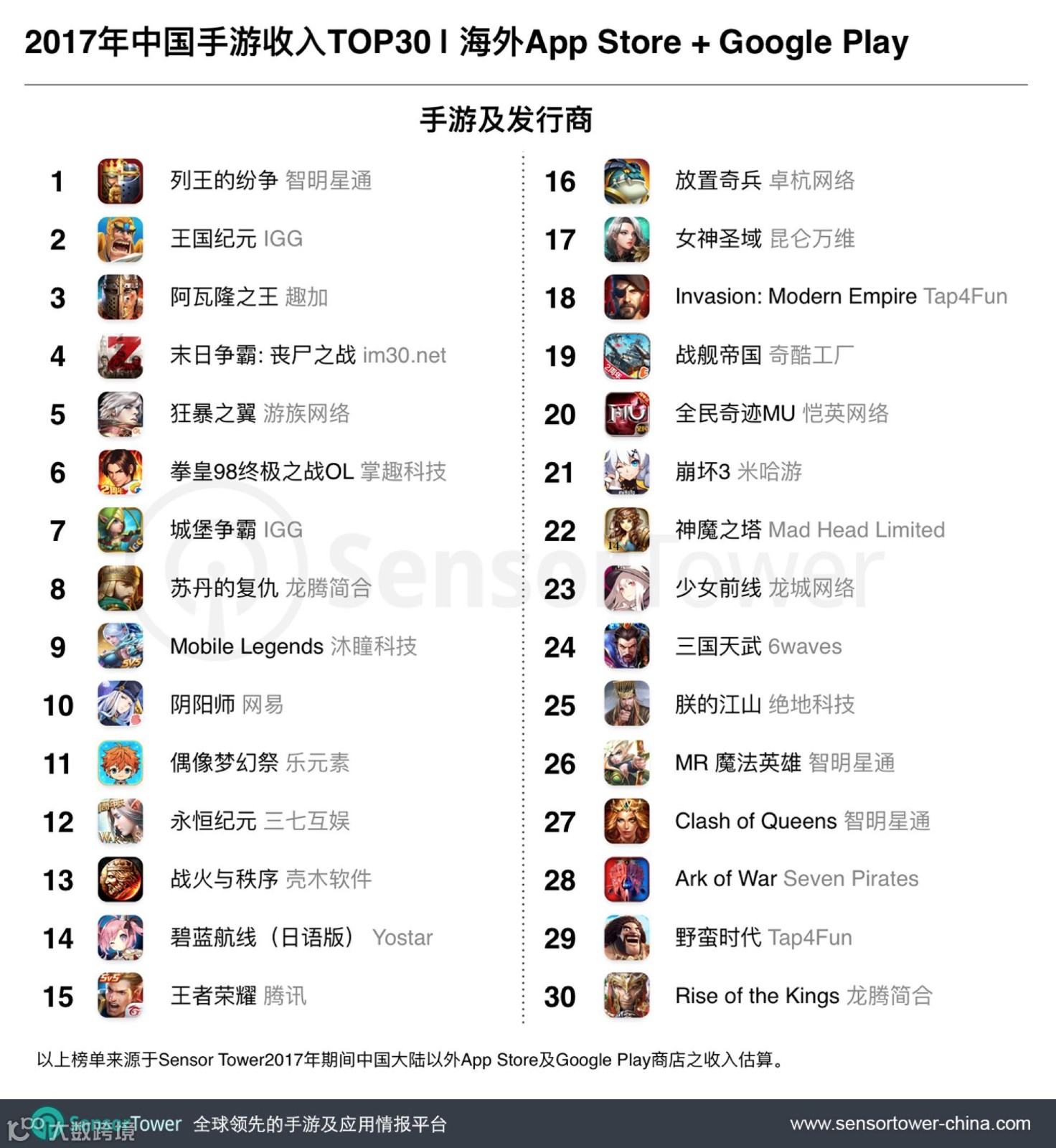 帆船、舰娘、航母,中外游戏的海战真驶向了不同航路吗?