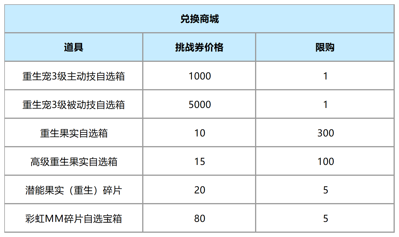 石器时代觉醒：新年挑战兑换重生宠3级技能！元素11层可获得手册额外经验！