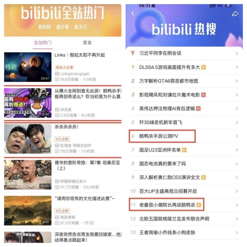 《鹅鸭杀》手游公测24小时新增用户破500万,金山携手虎牙打造年轻社交新平台