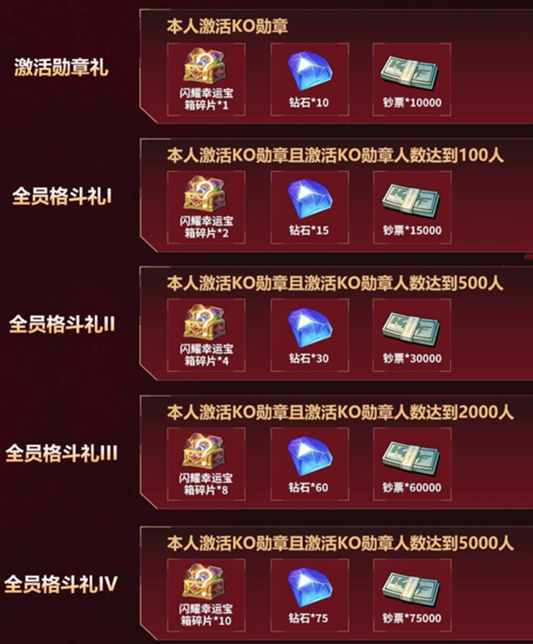 《全明星觉醒》丨今日不删档,心悦俱乐部下载抢Q币、海量福利