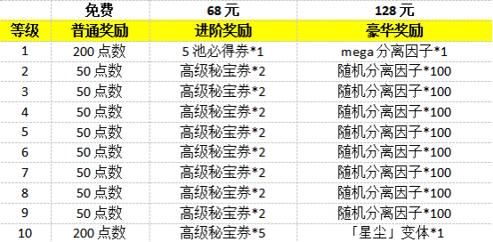 《漫威:终极逆转》S18赛季【丧尸大军】来袭!精彩内容抢先看!