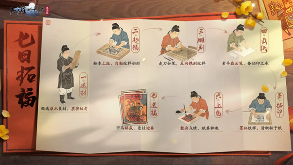 天刀手游非遗甲马联动新春系列福利活动今日开启，免费外观等你领!