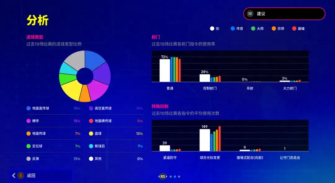 2.2.0版本解读②  不只增能系统优化，更有比赛新功能！