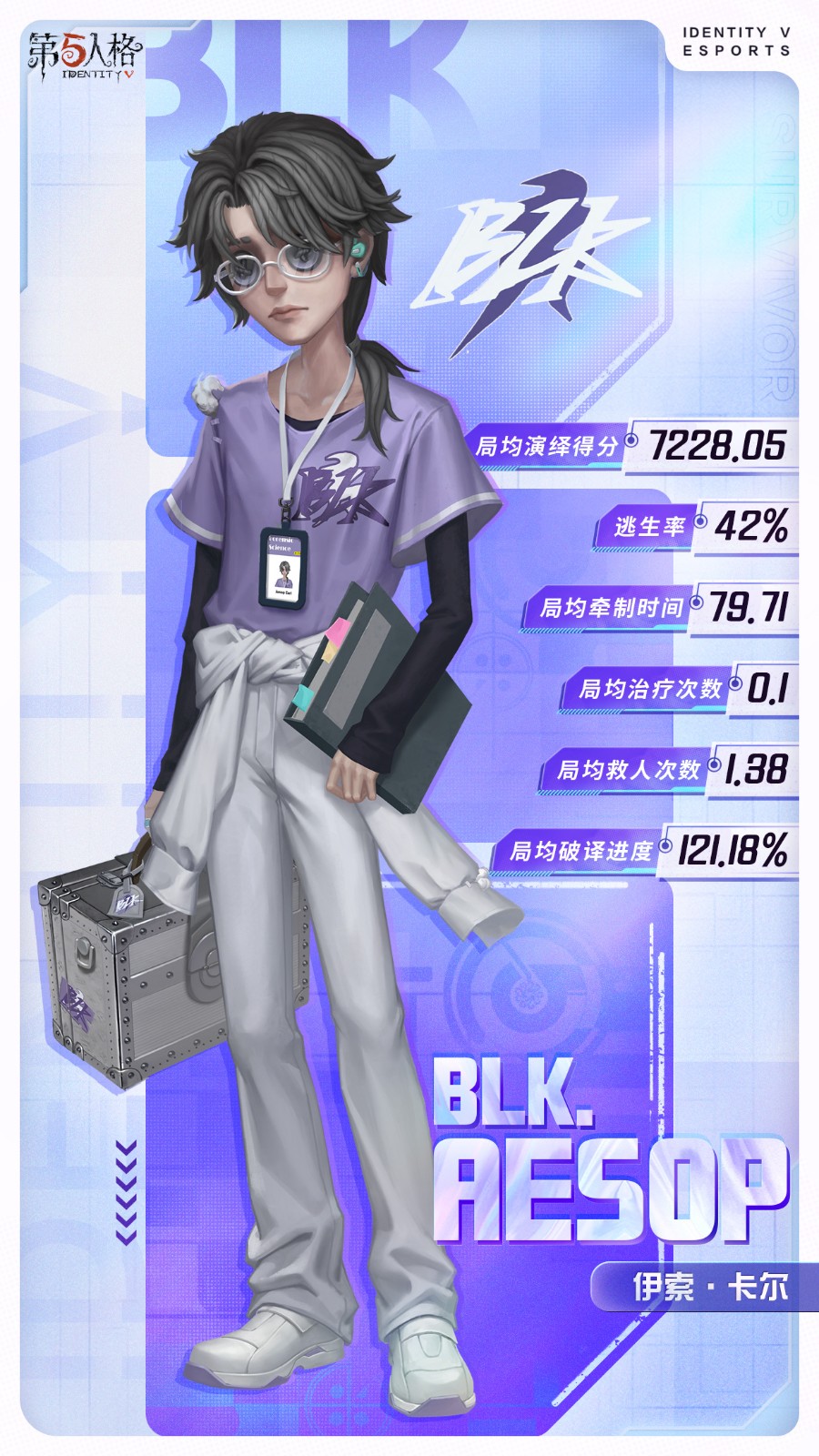 并肩作战，无畏向前《第五人格》全新电竞系列IDV-ES即将上线！