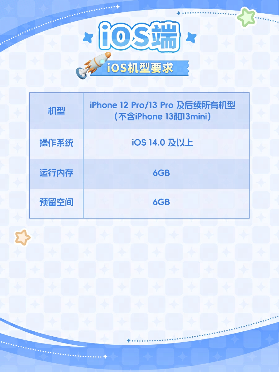 生活模拟混战！网易《星绘友晴天》抢跑，2月28日“超大规模”测试来袭