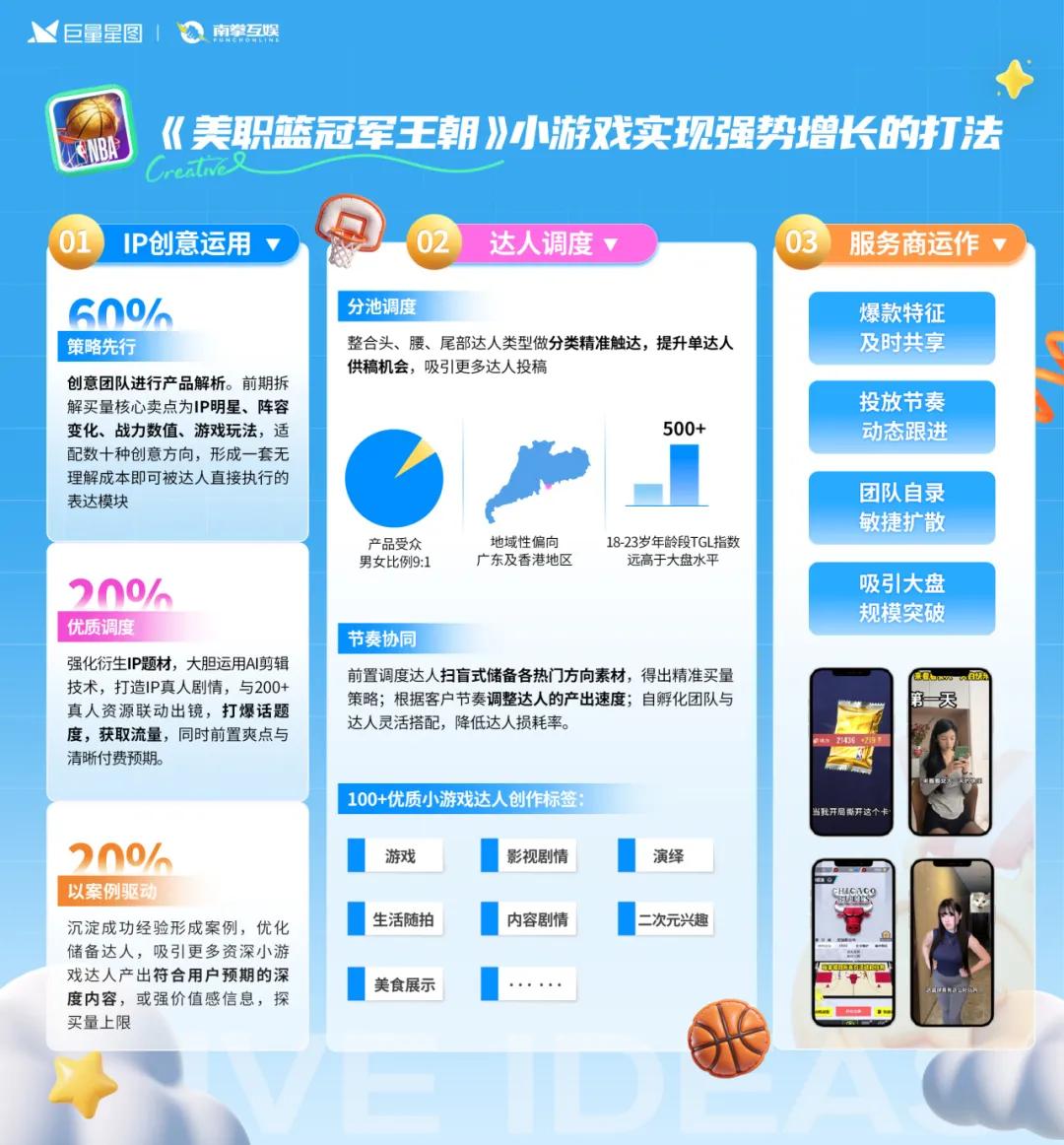 定义游戏增长新范式，星广联投给出生态解法