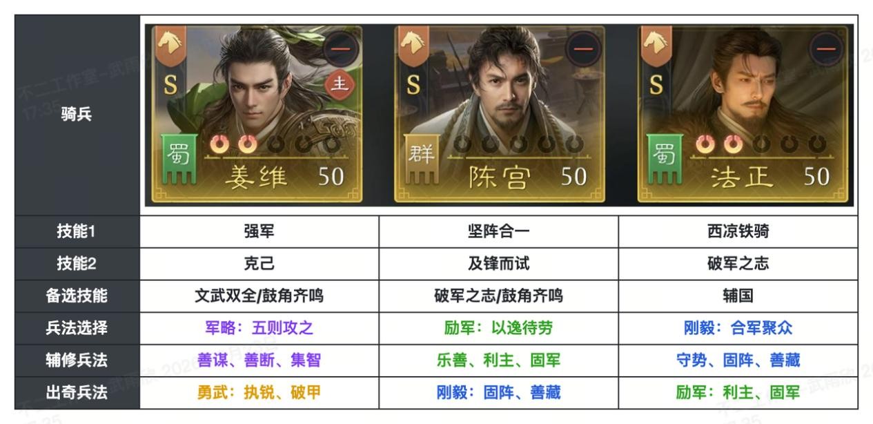 《九牧之野》S2赛季姜维阵容推荐：姜维适合野战还是集结？枪兵骑兵搭配思路一览