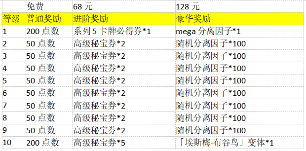 《漫威：终极逆转》S20赛季【X武器】来袭！精彩内容抢先看！