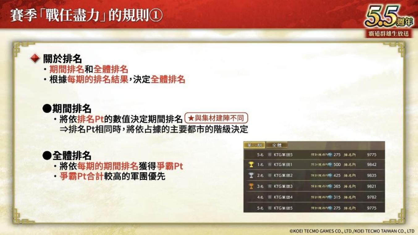 《三国志 霸道》新赛季「战任尽力」开战!全新 LR 武将于3月更新登场