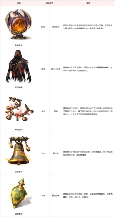 《龙息：神寂》S6赛季【棋与剑的战歌】前瞻：全新神器与装备重塑战局