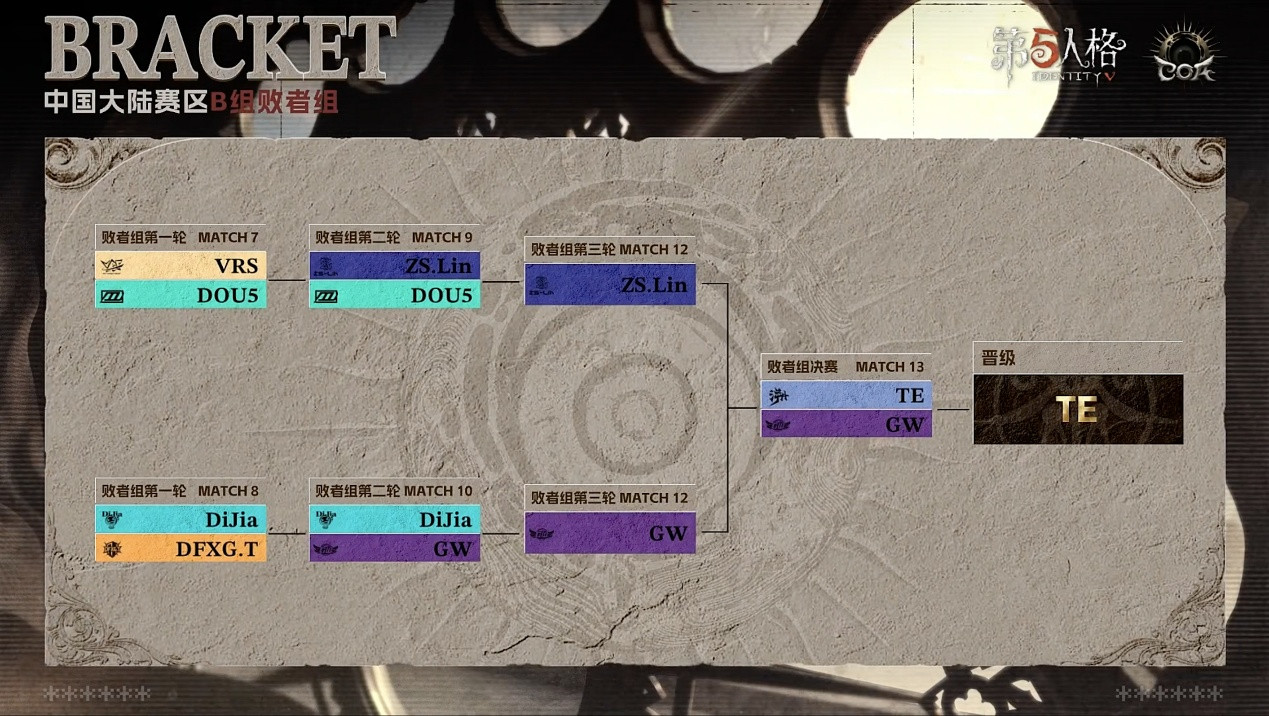 骁勇破阵!FPX.ZQ_SanS神锋天降挽狂澜!