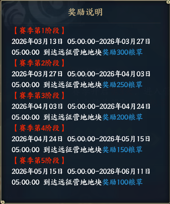 忍界远征“尸鬼红唇”远征路线思路与深度解析