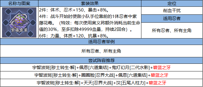忍界远征“尸鬼红唇”远征路线思路与深度解析