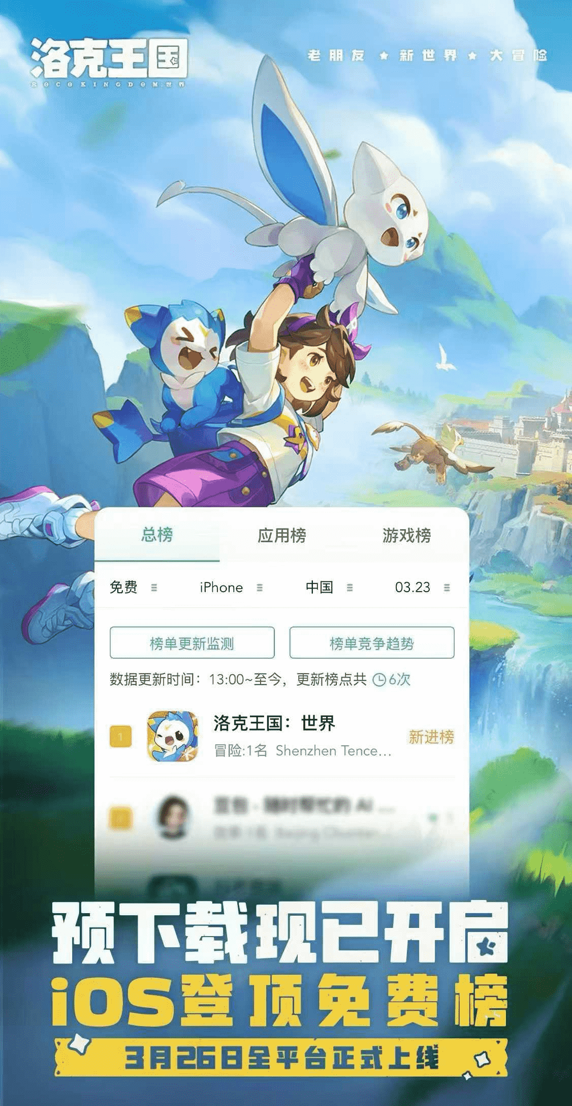 畅销榜第一,首日超1500万新进,《洛克王国:世界》上线全网霸榜!