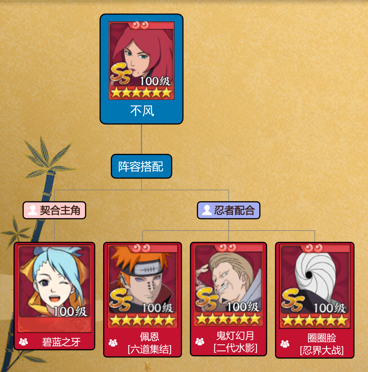 《火影忍者：忍者新世代》全新SS忍不风——忍者攻略&阵容推荐！