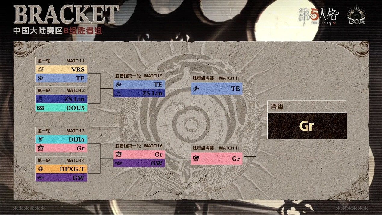 骁勇破阵!FPX.ZQ_SanS神锋天降挽狂澜!