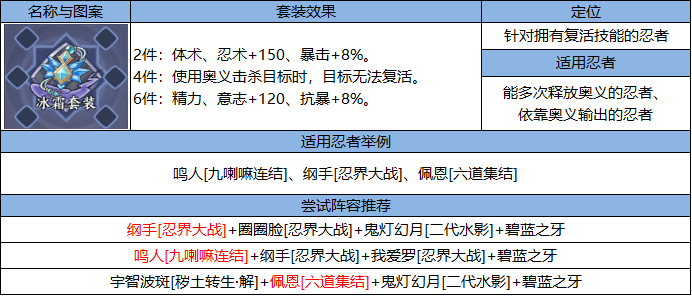 忍界远征“尸鬼红唇”远征路线思路与深度解析
