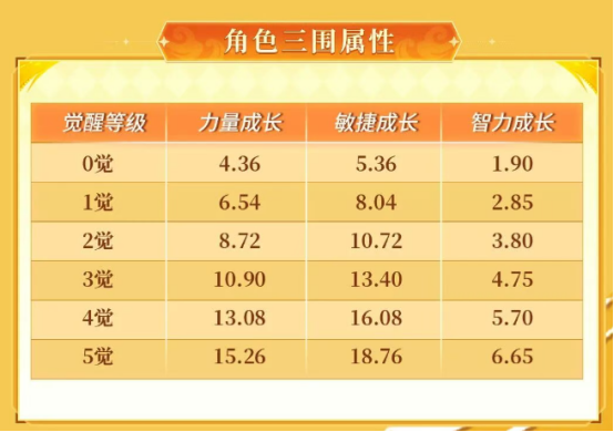 山智的正义,在此绽放!《航海王 启航》艾格赫德·山智燃情登场