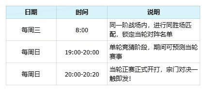 《问剑长生》宗门联赛新赛季将至,应援赢全宗仙玉!