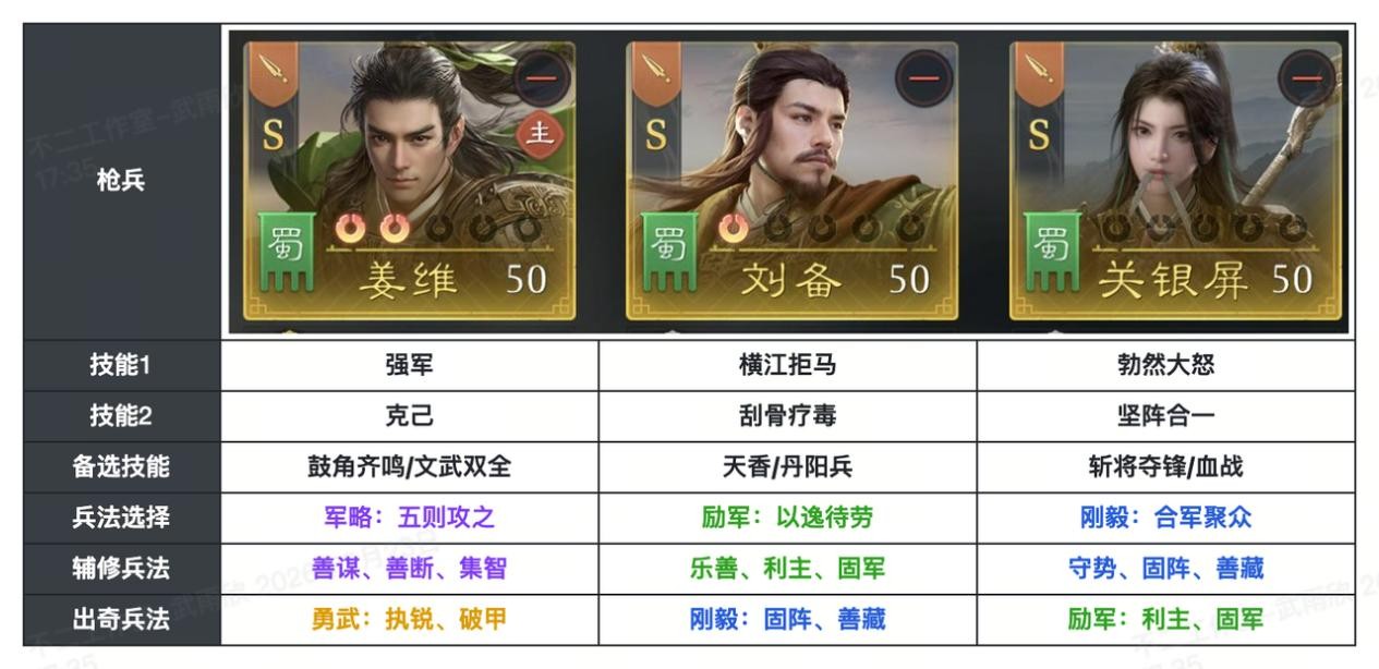 《九牧之野》S2赛季姜维阵容推荐：姜维适合野战还是集结？枪兵骑兵搭配思路一览