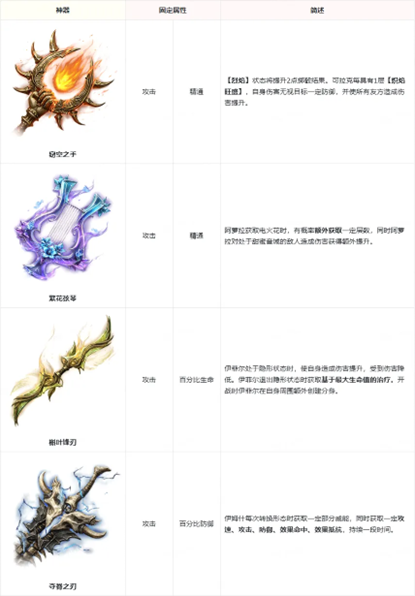 《龙息：神寂》S6赛季【棋与剑的战歌】前瞻：全新神器与装备重塑战局