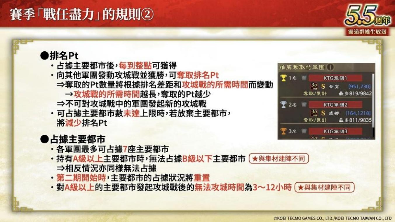 《三国志 霸道》新赛季「战任尽力」开战!全新 LR 武将于3月更新登场