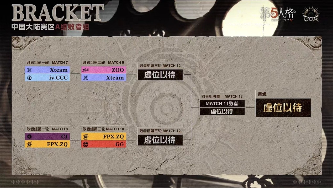 《第五人格》深渊的呼唤IX中国大陆赛区预选赛第一周赛报发布！