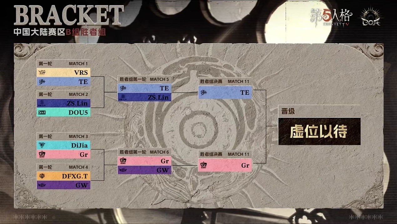 《第五人格》深渊的呼唤IX中国大陆赛区预选赛第一周赛报发布！