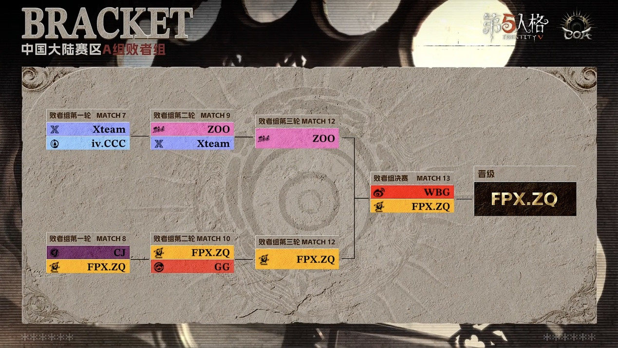 骁勇破阵!FPX.ZQ_SanS神锋天降挽狂澜!