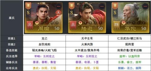 《九牧之野》S2火烧队攻略：周瑜陆逊阵容怎么配，火盾与都督燃烧队搭配一文看懂