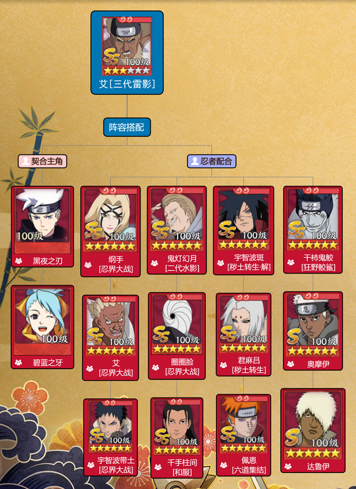 《火影忍者：忍者新世代》强忍降临全新SS忍艾[三代雷影]——忍者攻略&阵容推荐！
