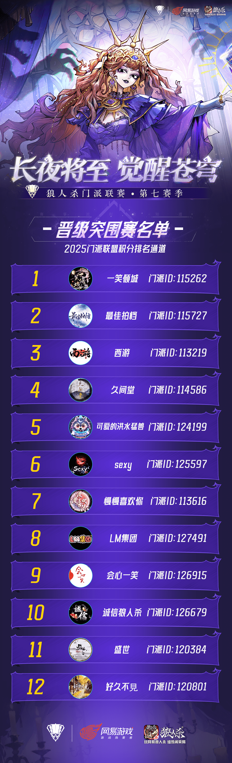 狼人杀门派联赛第七赛季·突围赛正式开赛,谁能成功突围?