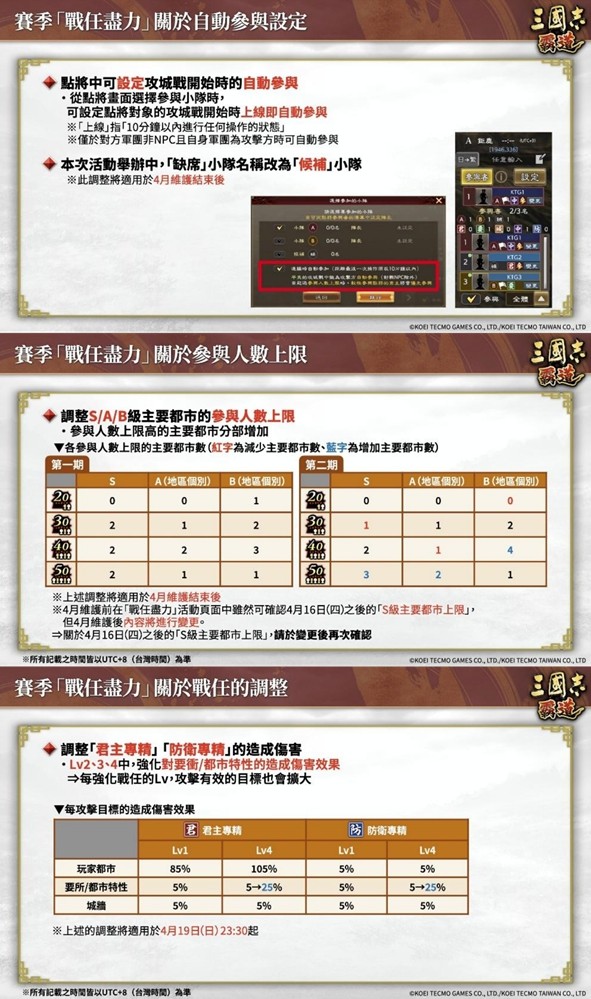 《三国志 霸道》赛季「战任尽力」 第二期开战！新LR武将「华雄」、「张良」于4月更新登场
