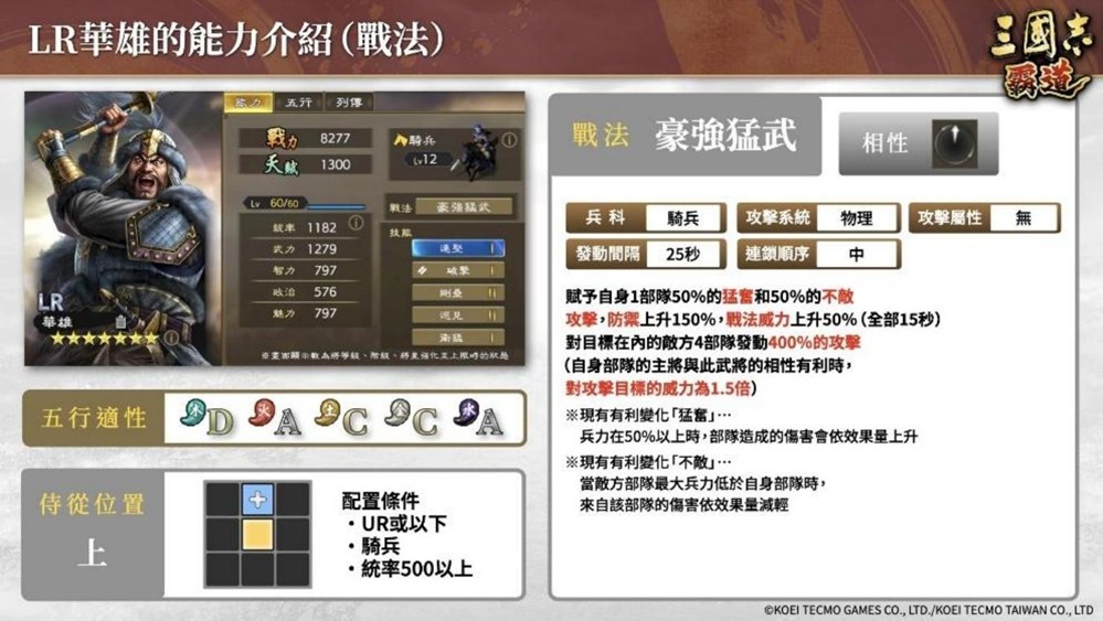 《三国志 霸道》赛季「战任尽力」 第二期开战！新LR武将「华雄」、「张良」于4月更新登场