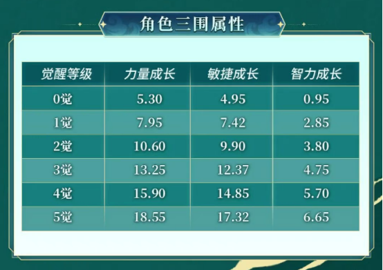 五一登船正当时！《航海王 启航》艾格赫德·佐罗正式登场