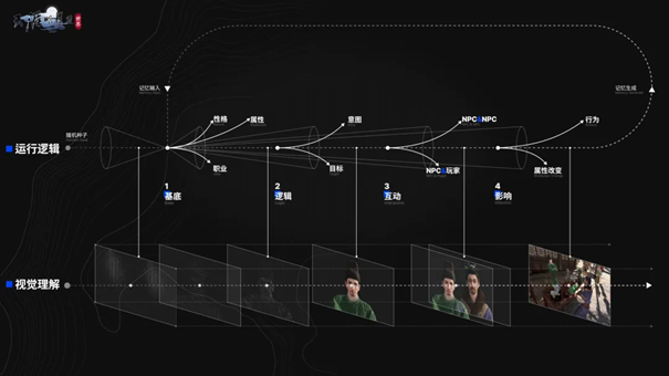 天刀手游赛季版全新S6套季前瞻，海量精彩内容首曝!