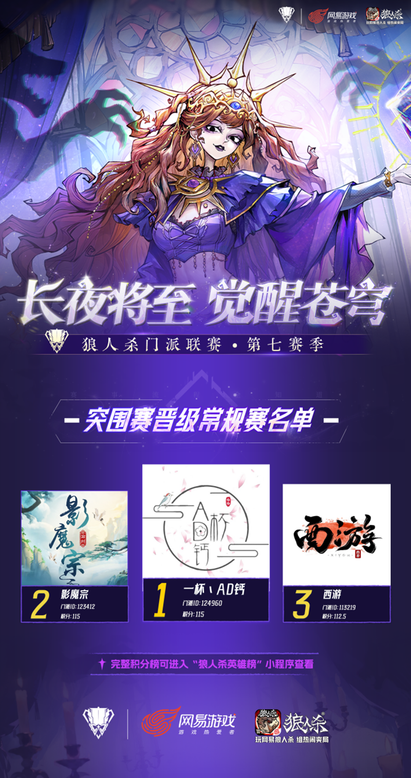 狼人杀门派联赛第七赛季·预选赛及突围赛圆满结束，谁能晋级常规赛？