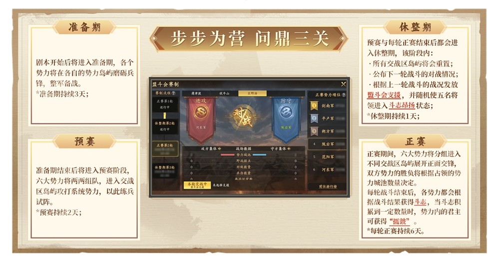 《王于兴师》全新剧本「三关定鼎」现已开启！