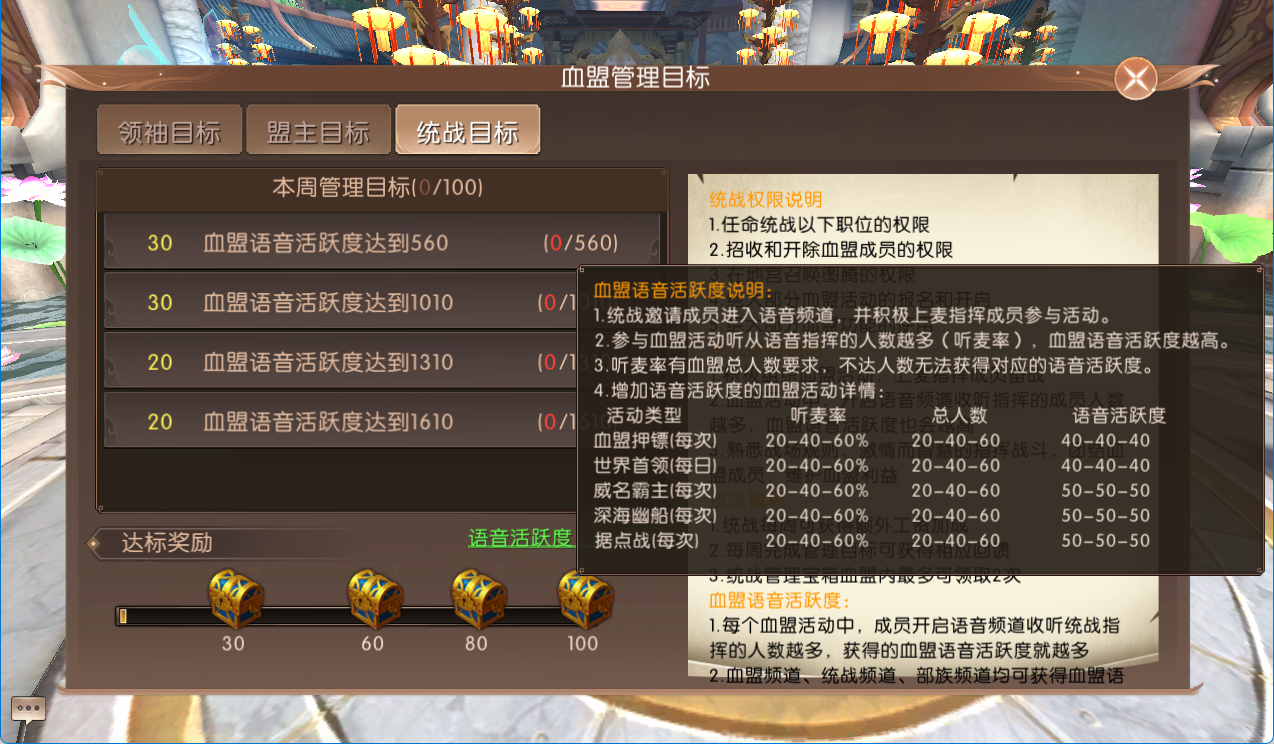 任专者责明，功成者利广，桃花岛版本血盟管理系统再添新变化！