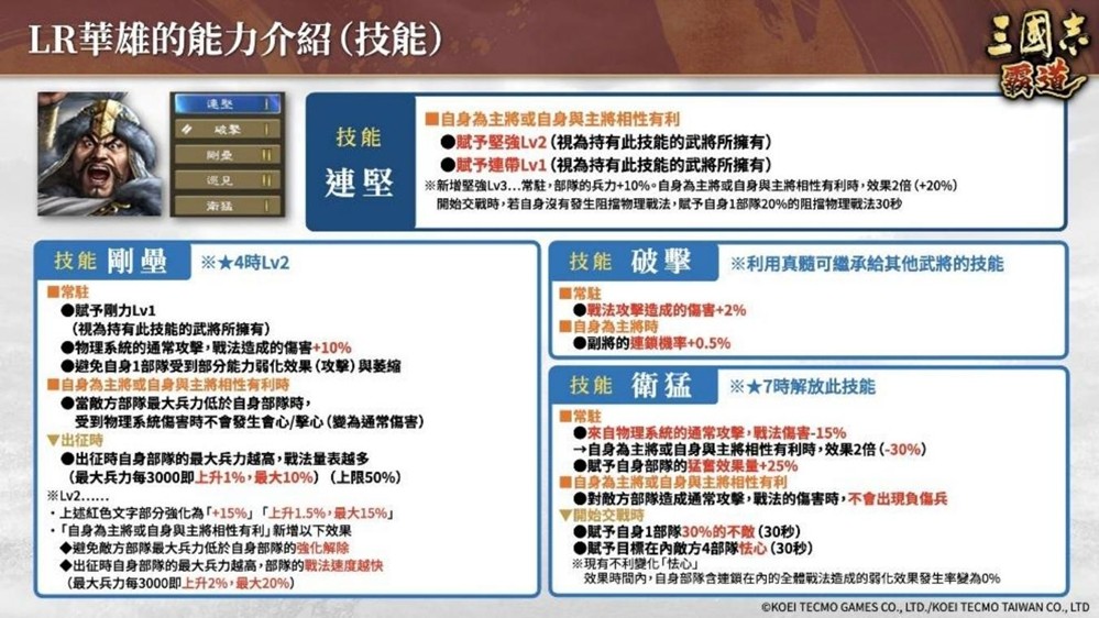 《三国志 霸道》赛季「战任尽力」 第二期开战！新LR武将「华雄」、「张良」于4月更新登场