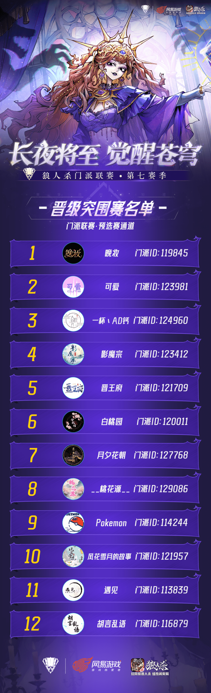 狼人杀门派联赛第七赛季·突围赛正式开赛,谁能成功突围?