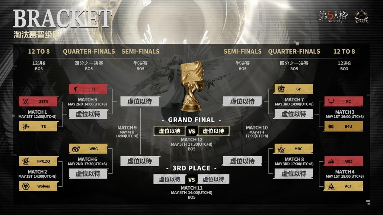 八方同聚，问鼎申城《第五人格》八周年盛典暨深渊的呼唤Ⅸ全球总决赛淘汰赛即将开启！