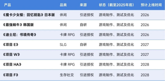 伽马数据/全球报告：市场增量超300亿元，美日遭遇挑战